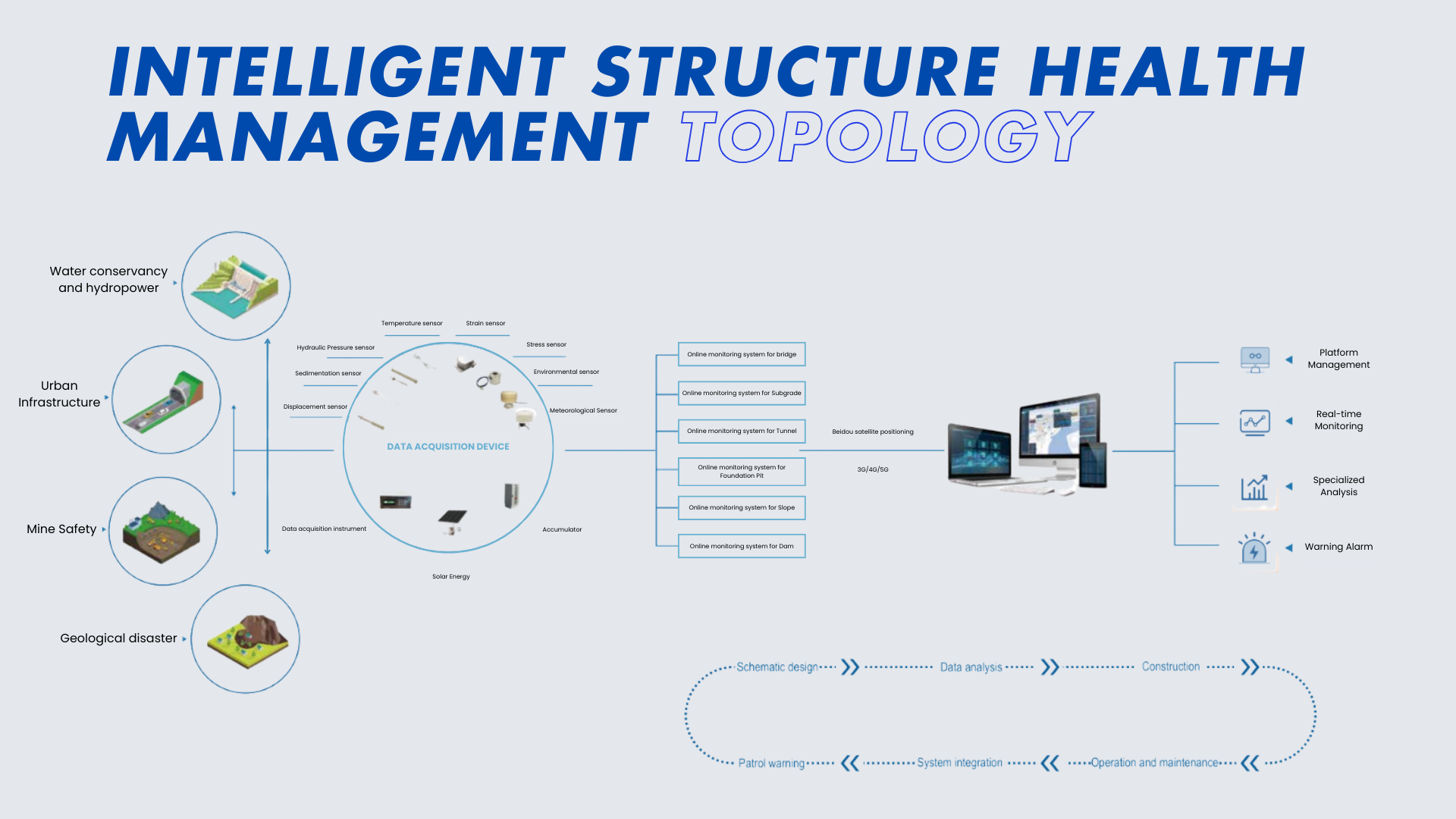 ISHMS Topology